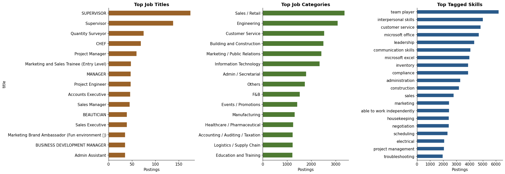 Top Job Market Features