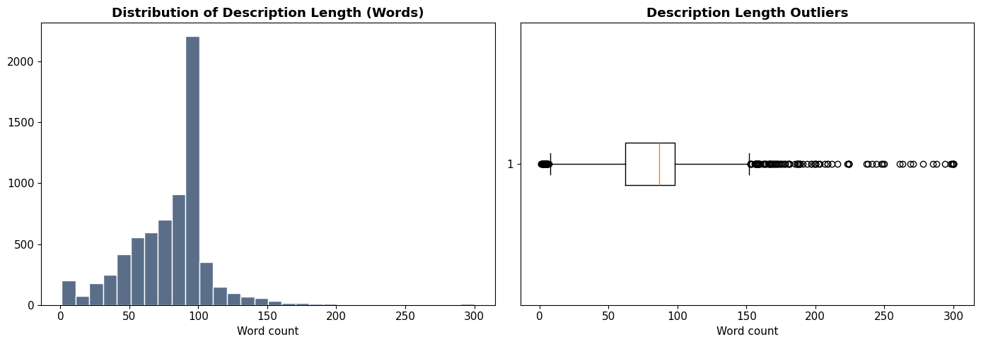 Description Length Distribution
